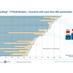 阿联酋光纤到户覆盖率全球领先-高赔率博彩-信誉博彩-博彩论坛