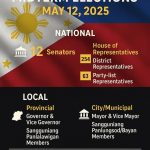 一文看懂菲律宾2025中期选举 18,000职位改选，权力版图重洗牌-高赔率博彩-信誉博彩-博彩论坛